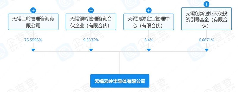 首轮！2家SiC企业获得融资