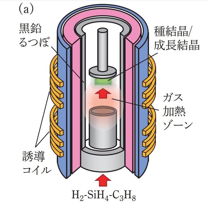 这项SiC技术成了？速度快15倍，成本可降50%