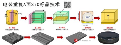 行家说