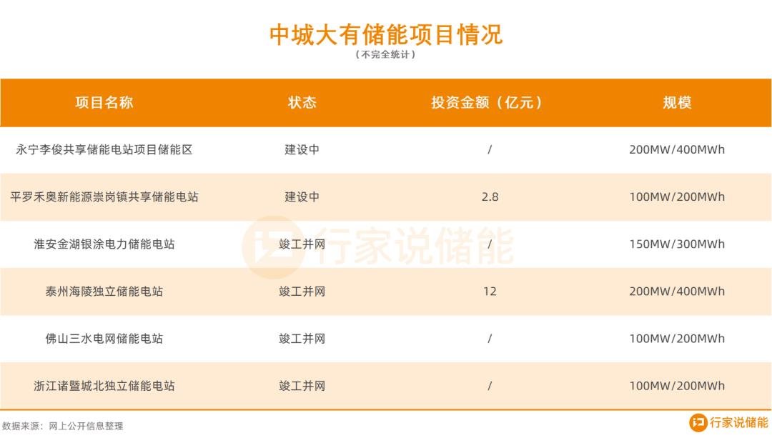 行家说