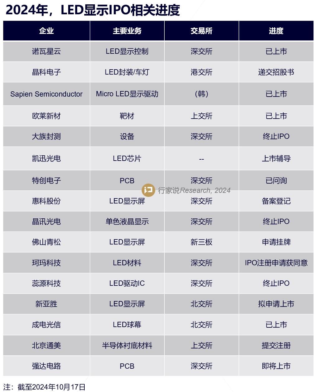 行家说