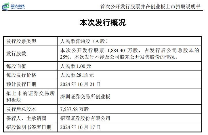 行家说