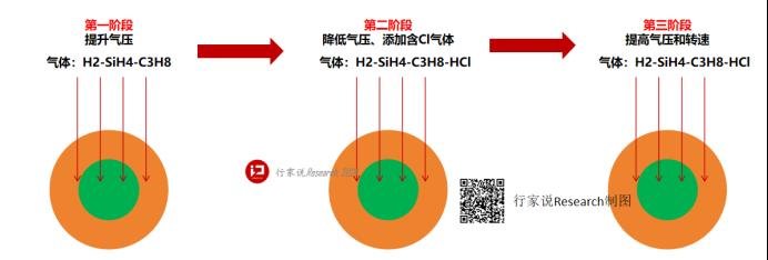 行家说