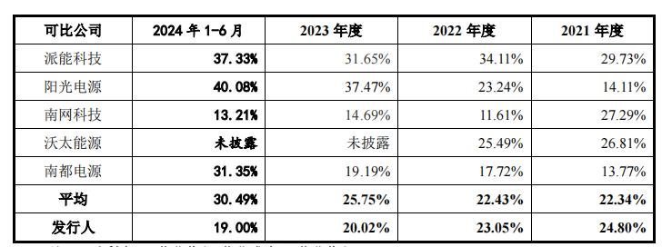 IPO过会！储能系统第一股即将诞生！