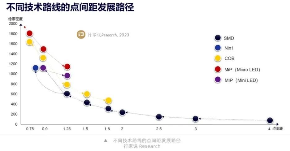 行家说