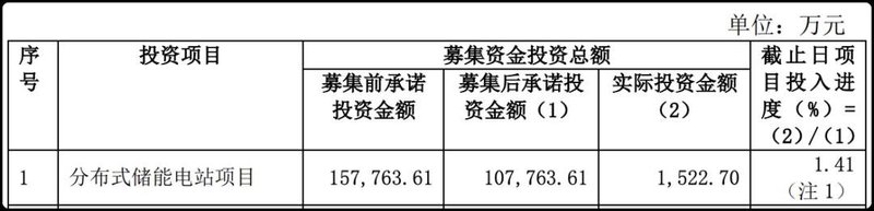 4亿改投工商业储能，为何？