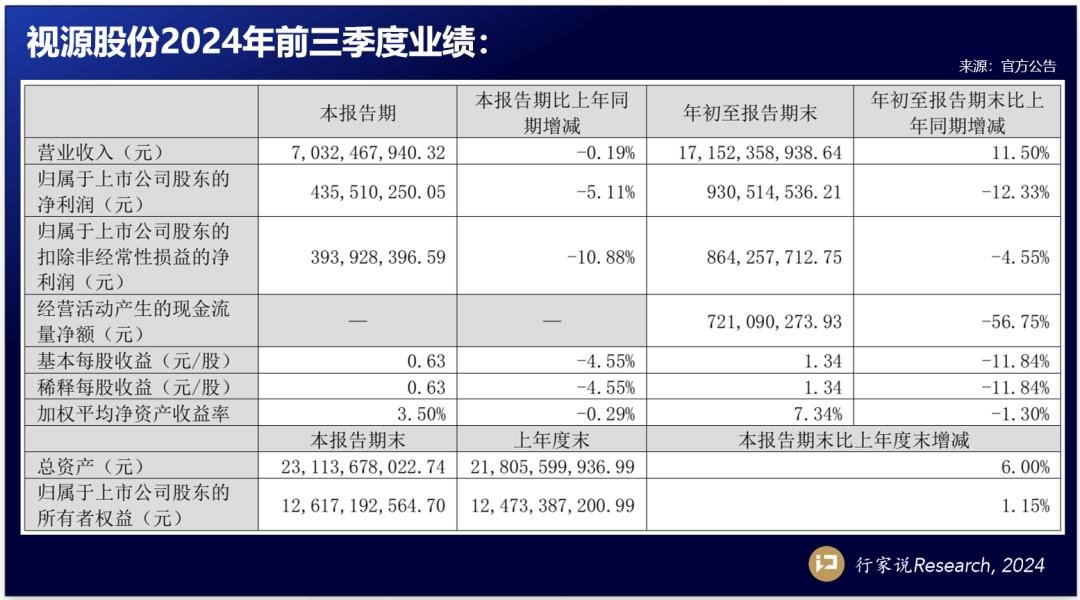 行家说