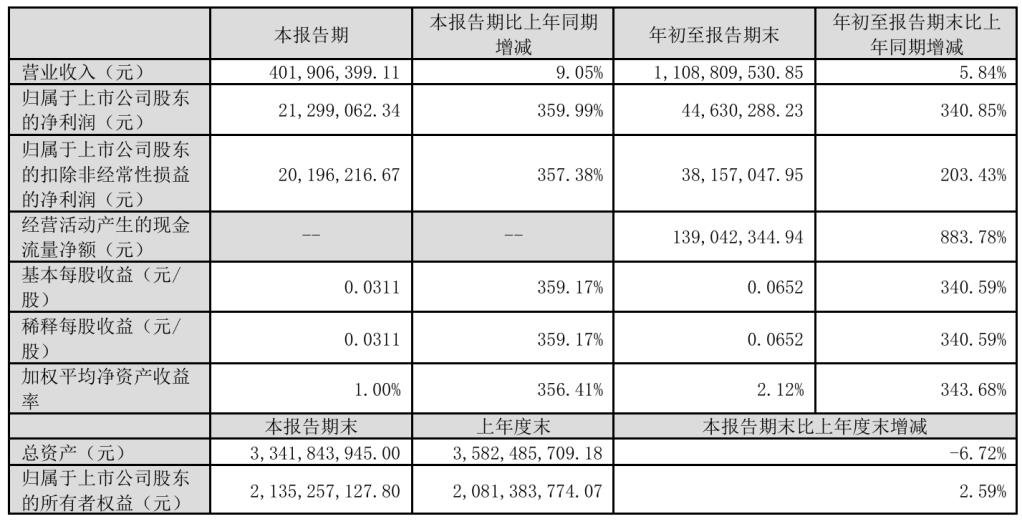 行家说