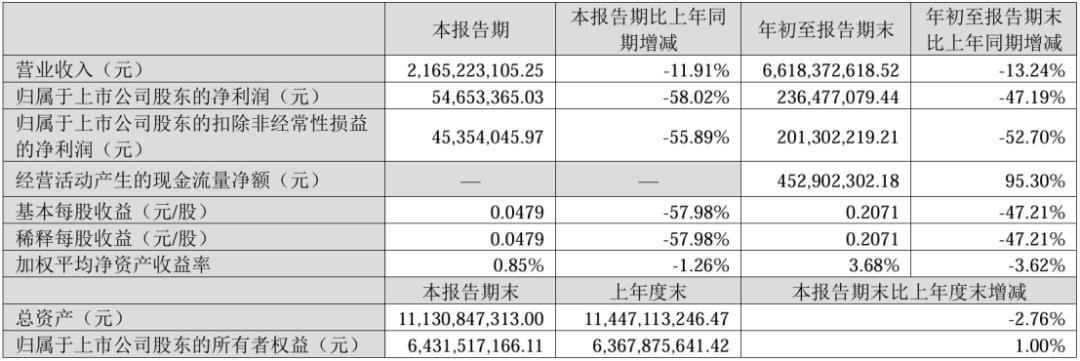 行家说