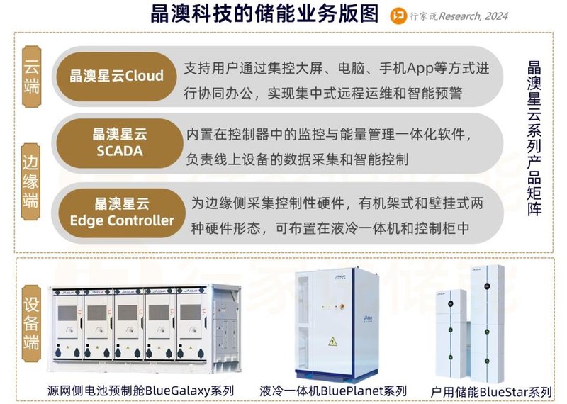 近1TWh！光伏组件龙头的储能新动作