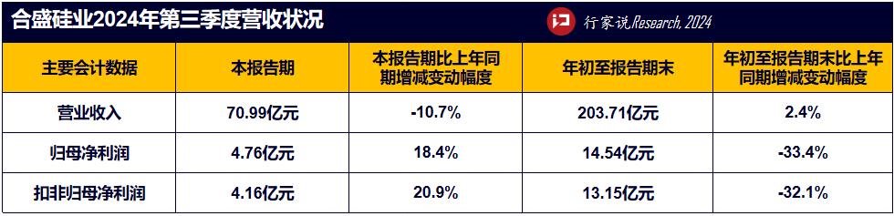 行家说