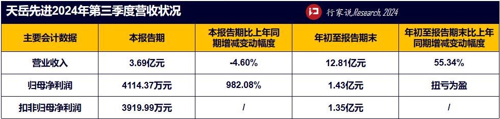 行家说
