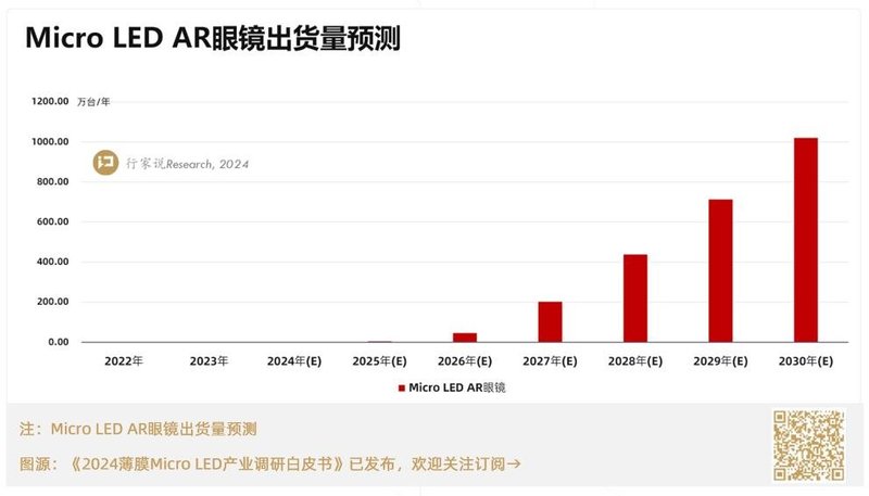 Meta、苹果先后爆Micro LED消息