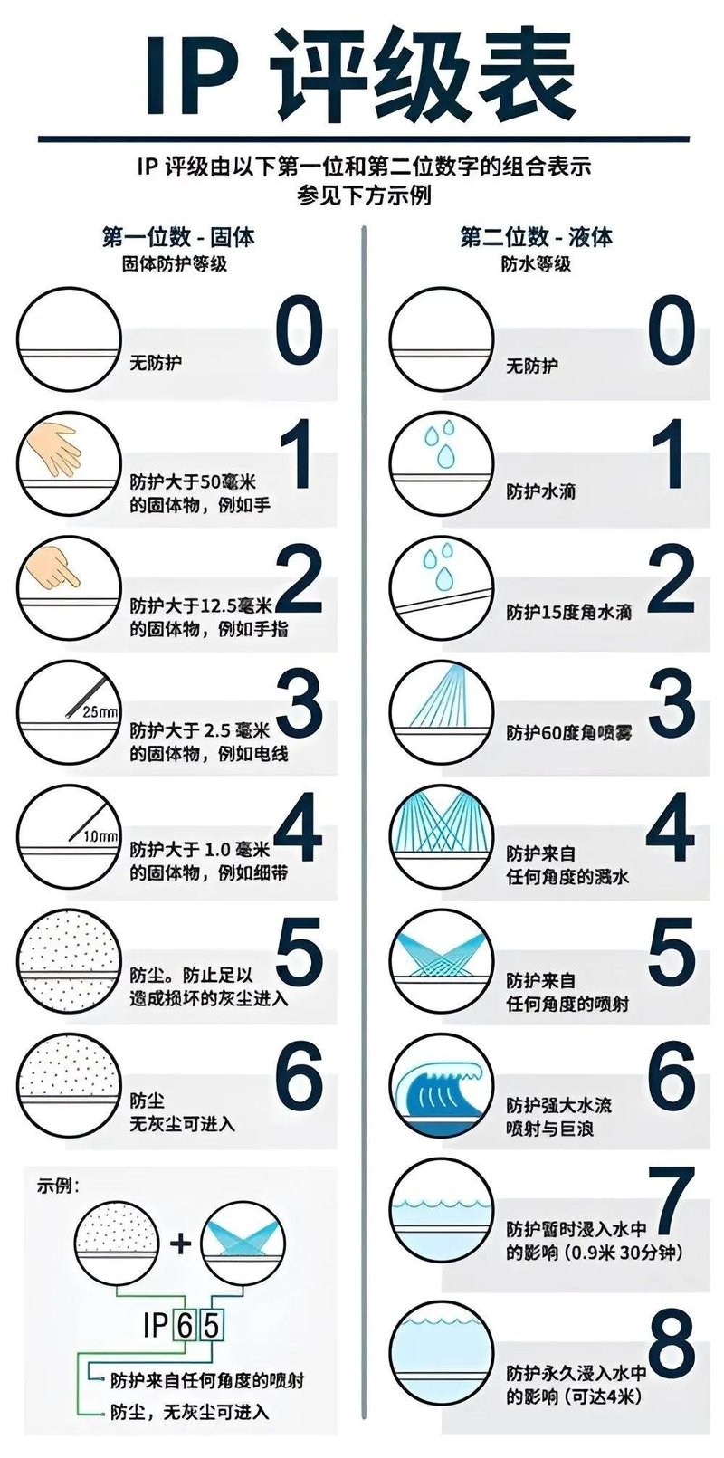 技术篇| 简单看懂LED显示屏参数表（下篇）！