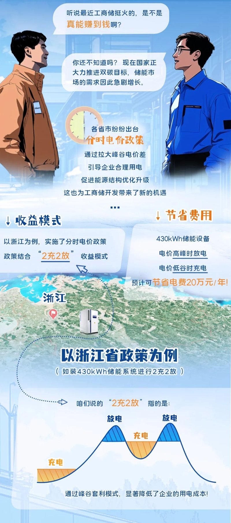 注意了！工商储开发新模式来了