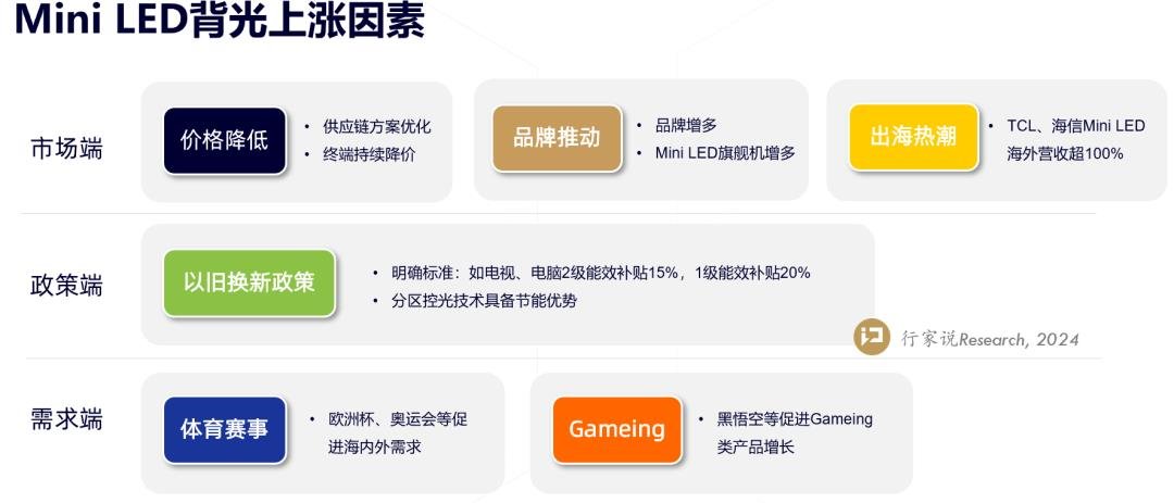 行家说