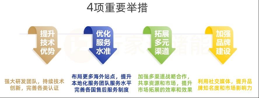 行家说