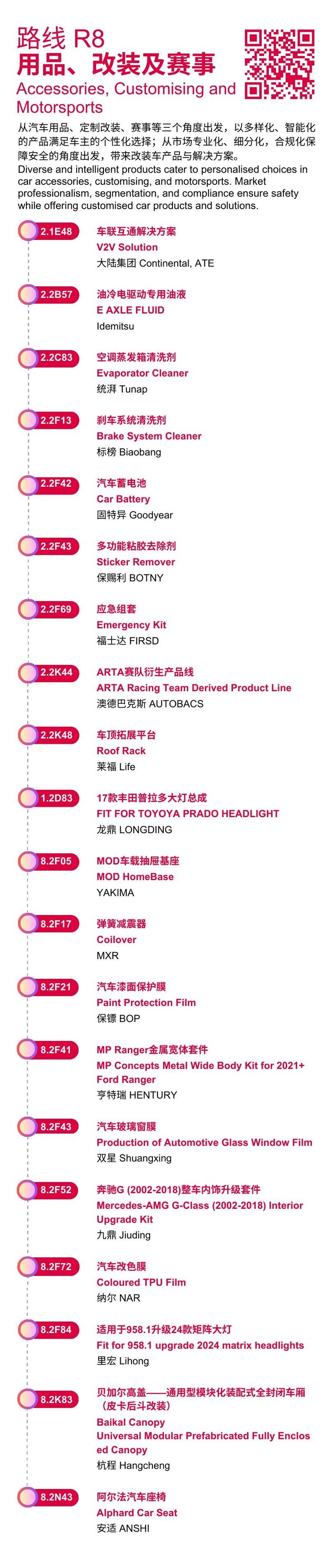 2024年法兰克福上海汽配展开幕在即！探索8大热门主题路线，畅享高效观展体验！