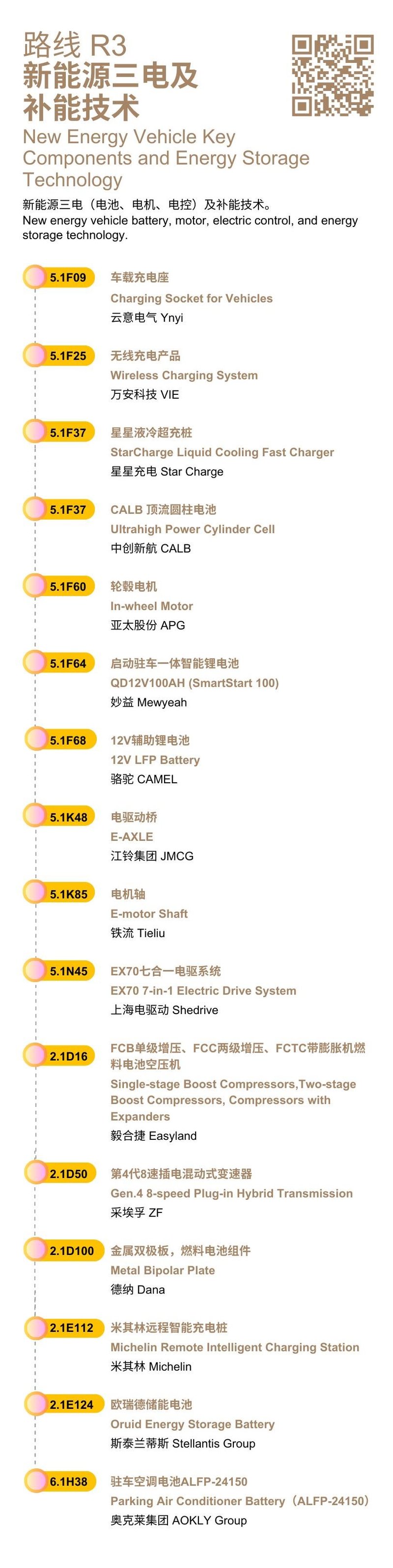 2024年法兰克福上海汽配展开幕在即！探索8大热门主题路线，畅享高效观展体验！
