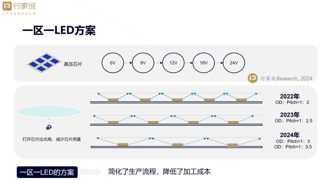 行家说