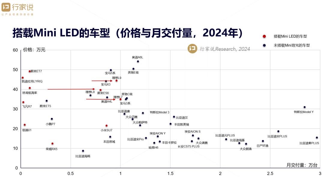 行家说