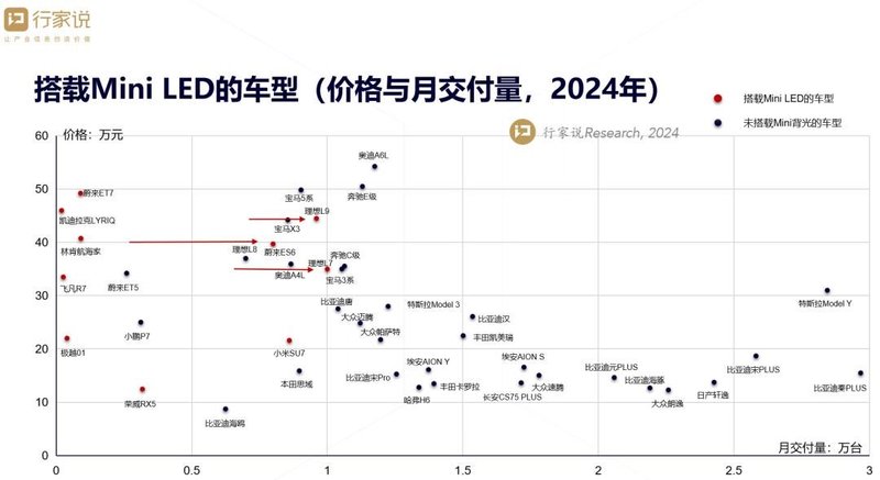 行家说Research：Mini LED电视出货量增长100%