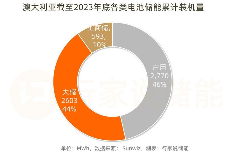 1.7GWh！工商业储能大单来了