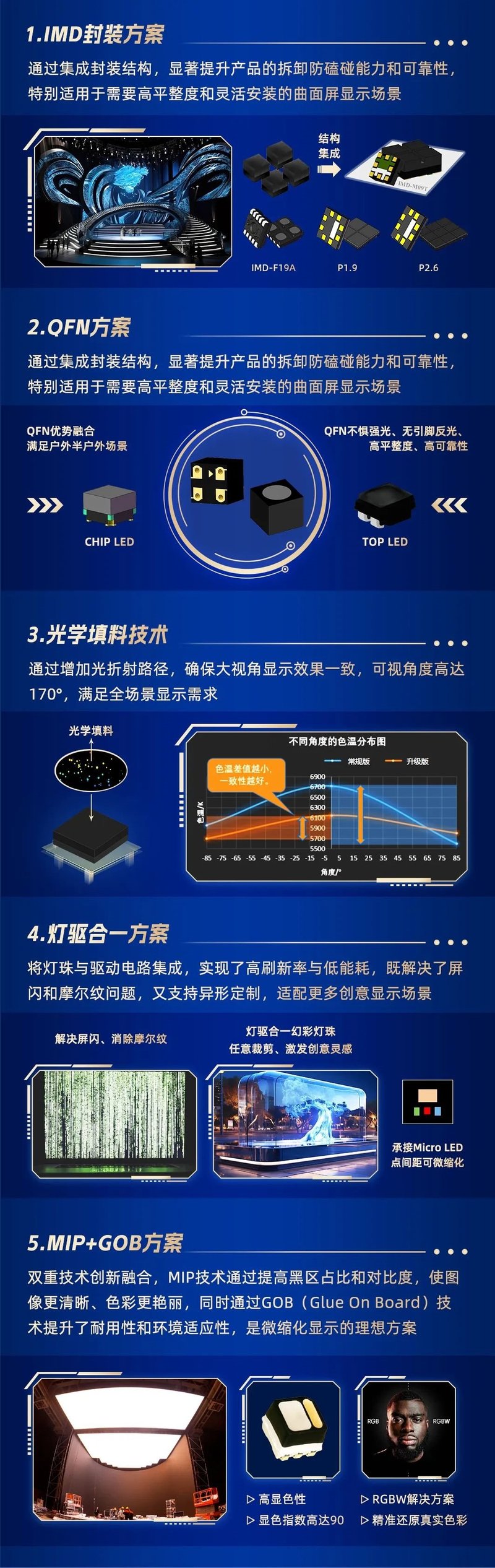 以创新驱动新兴显示市场发展 —— 国星光电联合出品行业白皮书并斩获3项行业大奖