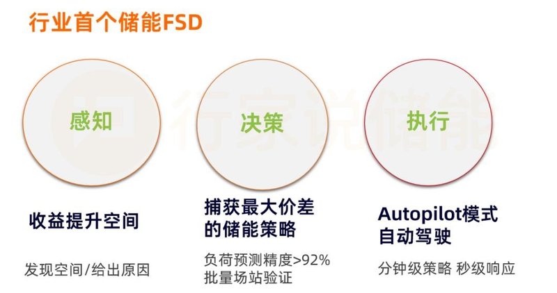 收益提升10%！储能价值的上限是？