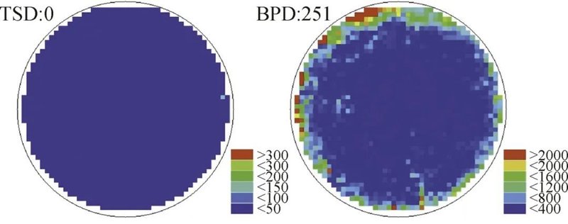 3项国产8吋SiC新突破，BPD仅704个
