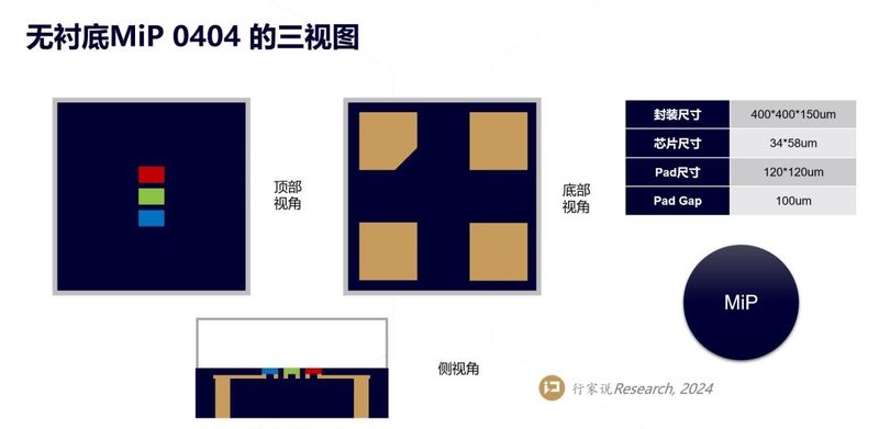 利亚德高阶MIP投产：产业技术进步迎新里程碑