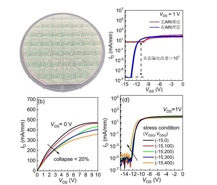 1万伏！国产AlN基GaN新突破，已实现制造全流程贯通
