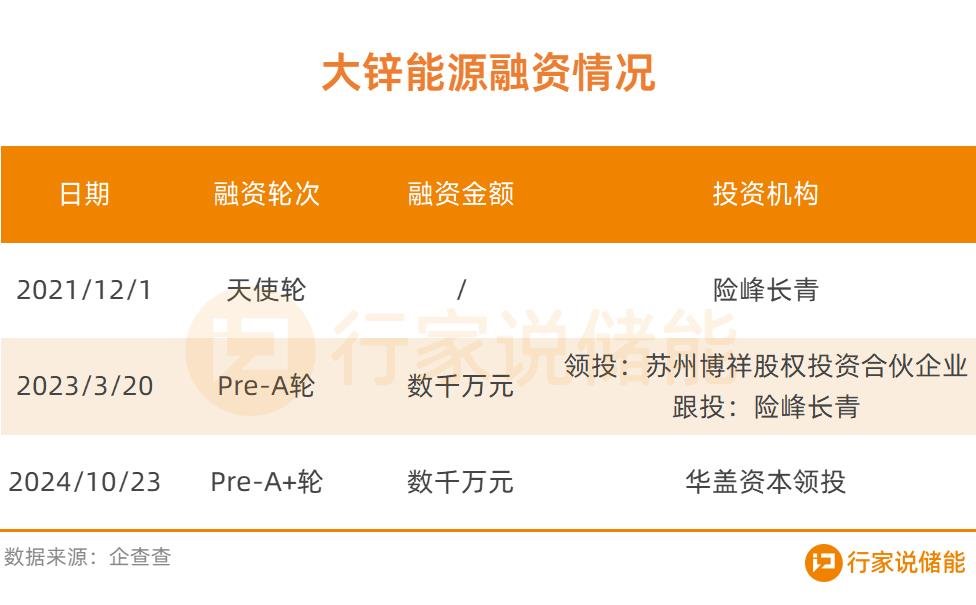 行家说