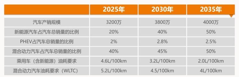 混动车型采用SiC！吉利要抢比亚迪蛋糕了？