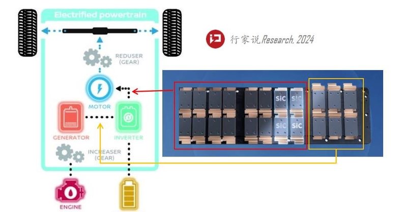 混动车型采用SiC！吉利要抢比亚迪蛋糕了？