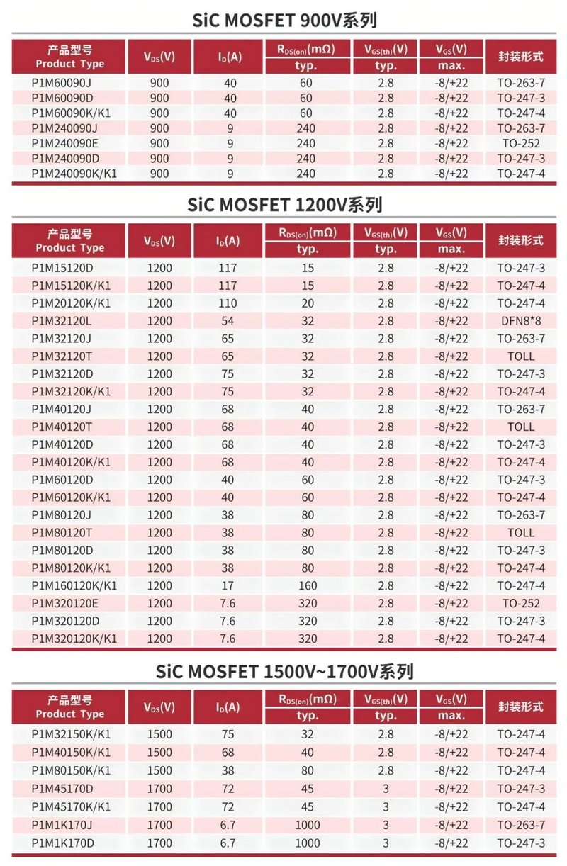 澎芯半导体：SiC累计出货数千万颗，国产化征程开启新篇章