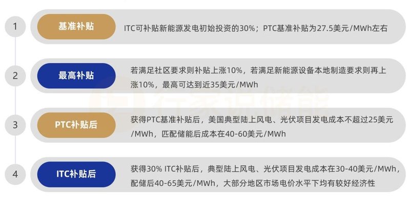 特朗普胜选，储能业有何影响？