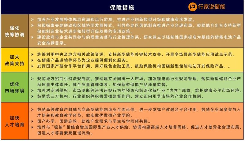 储能大利好！工信部重磅文件