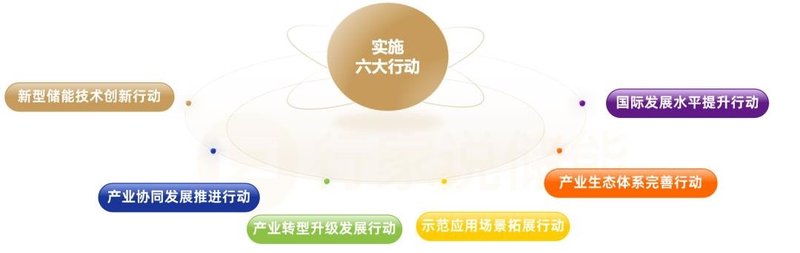 储能大利好！工信部重磅文件