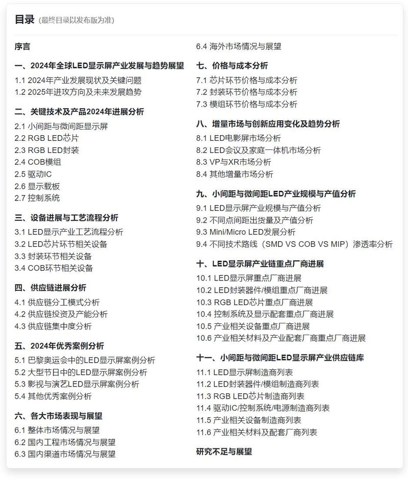 7个月破亿，这一COB项目销售捷报