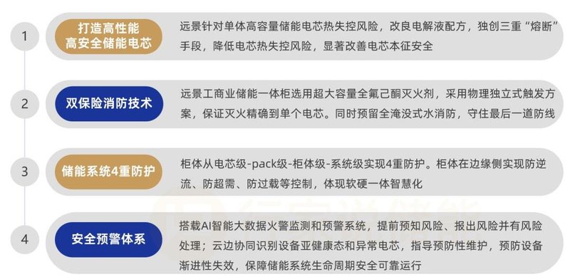 谁将拿下“年度储能产业安全奖”？