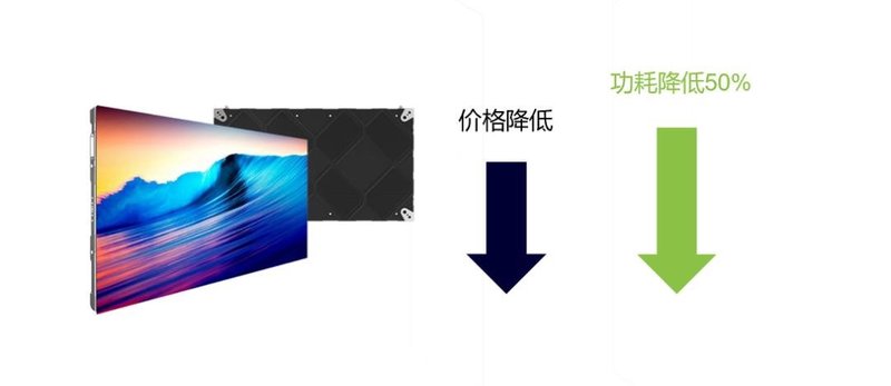 能耗降50%，雷曼光电COB冷屏为何“热”了？