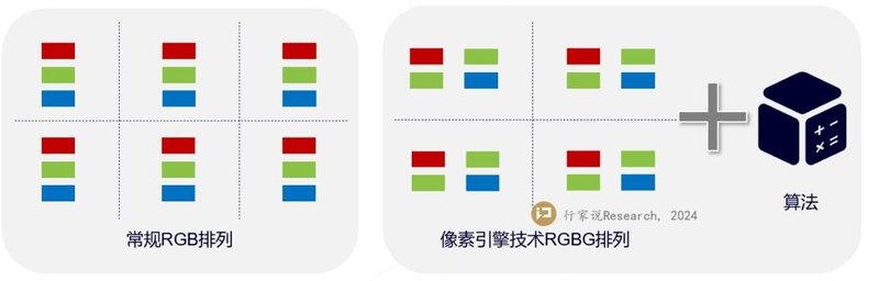能耗降50%，雷曼光电COB冷屏为何“热”了？