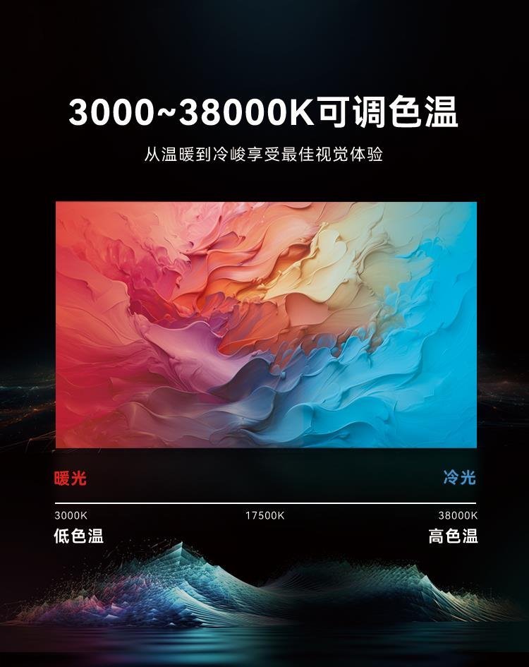 一期一会 | 一图读懂利亚德高质量户外显示产品