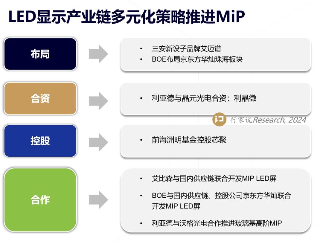 行家说