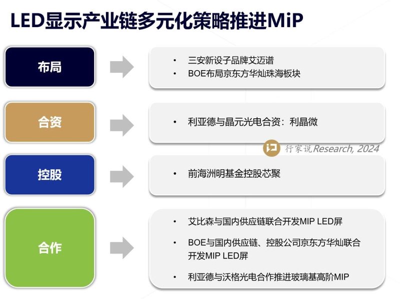 MiP发展：比预期更快