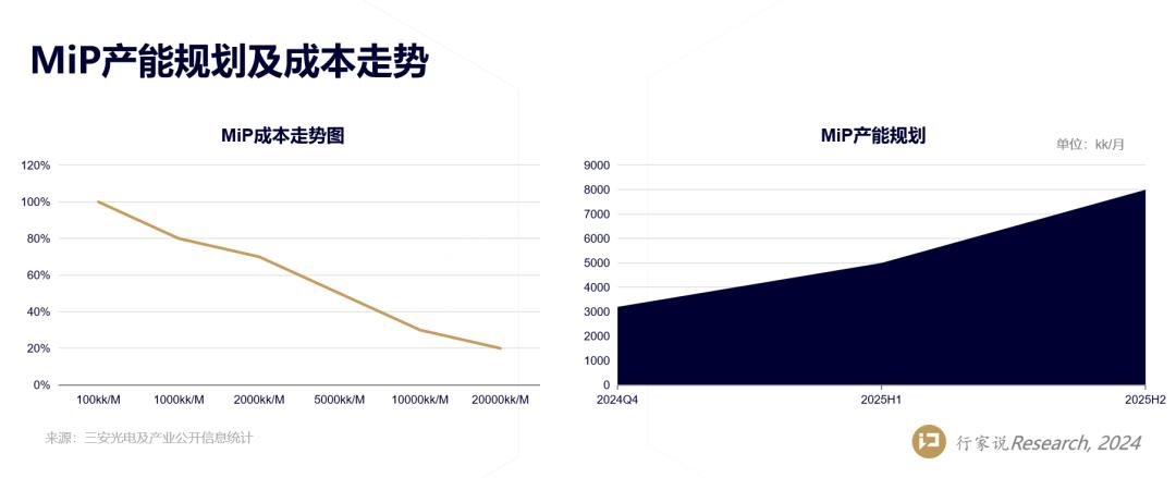 行家说