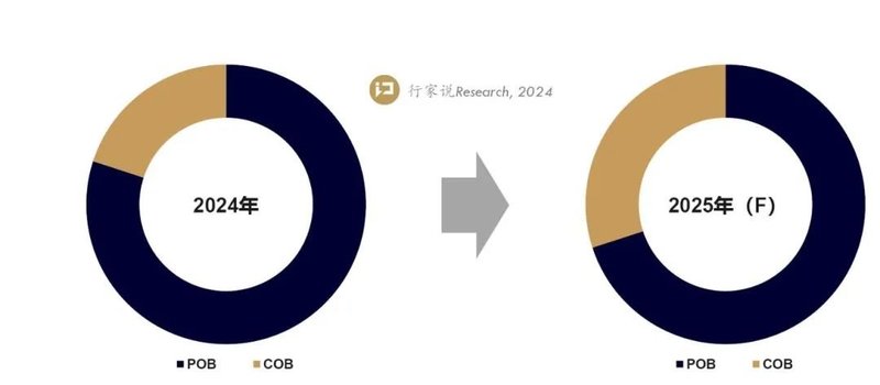 媒体视角 | 兆驰光元助力，Mini LED电视呈现三大发展趋势