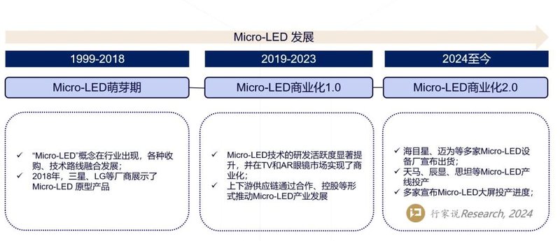 冲刺Micro-LED规模化的最后一里路