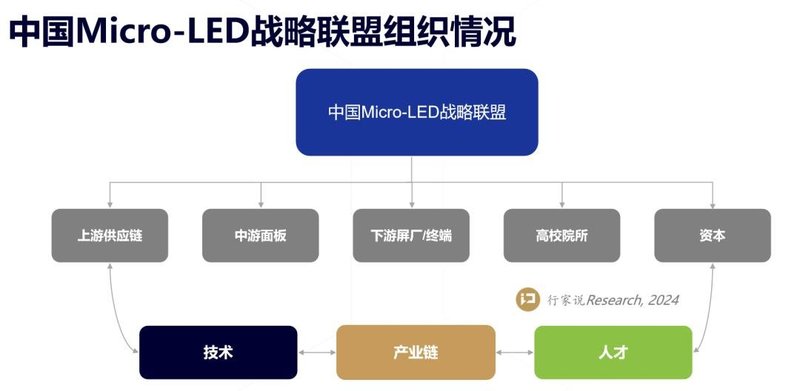 冲刺Micro-LED规模化的最后一里路